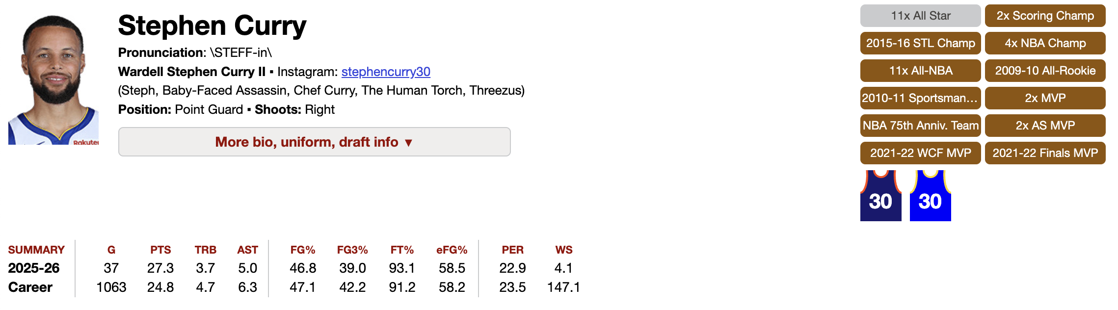 Stephen Curry ESPN player profile summary